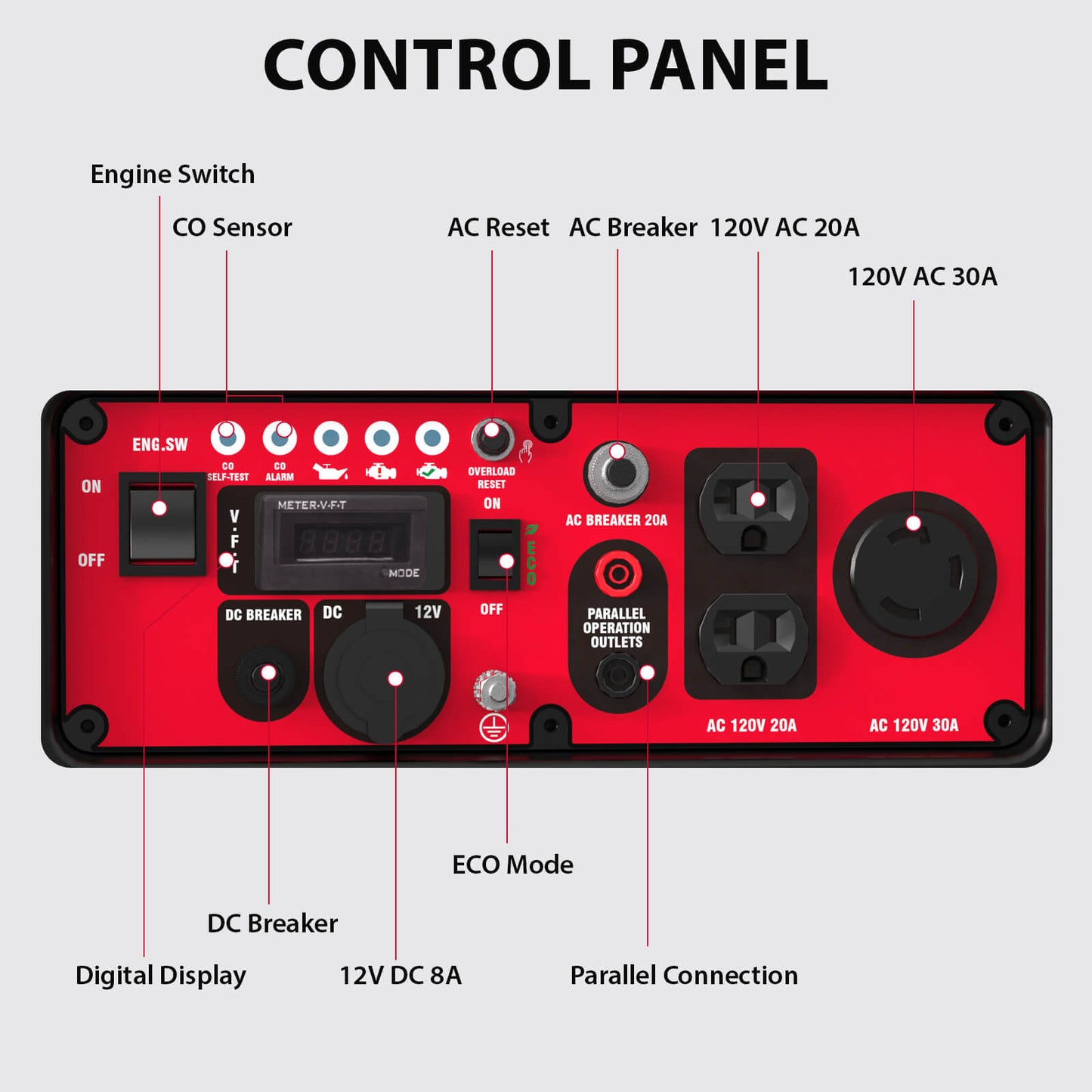 4500W Inverter Gas Generator w/ CO Alert AL5040C